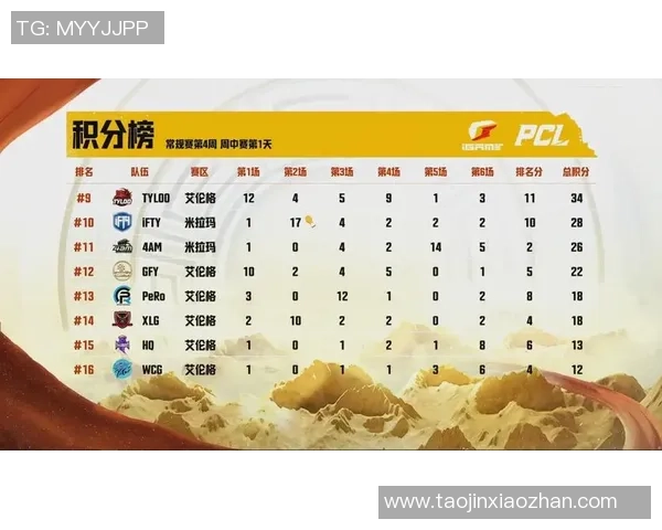 广州排球队在精英赛中以61分稳居积分榜首位